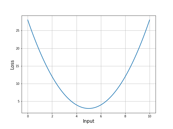 example loss function